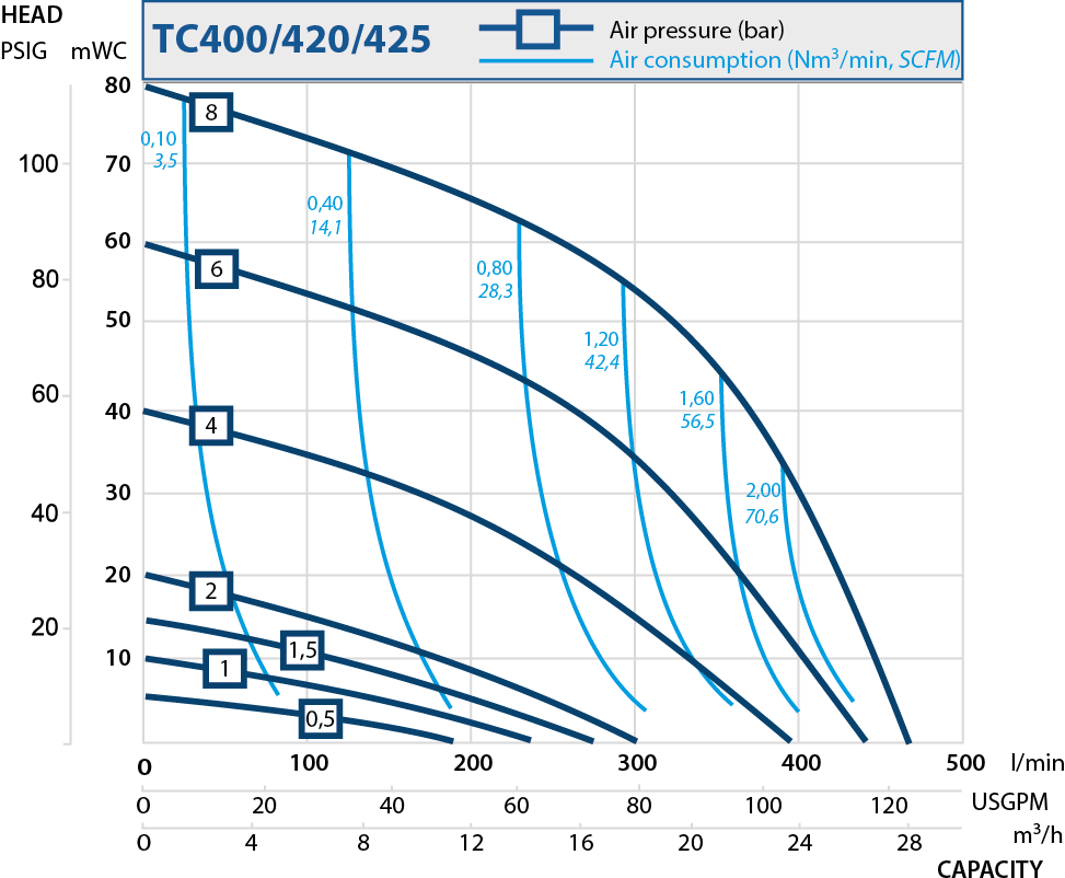 TC400性能曲線