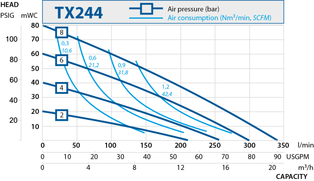 TX244_performance_curve_2019