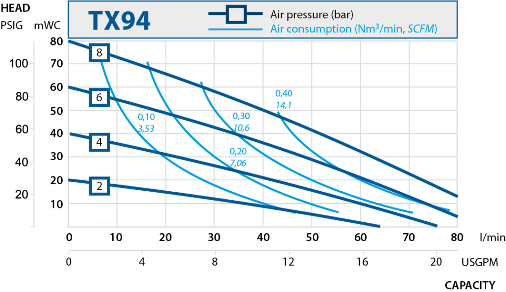 TX94_performance_curve_2019