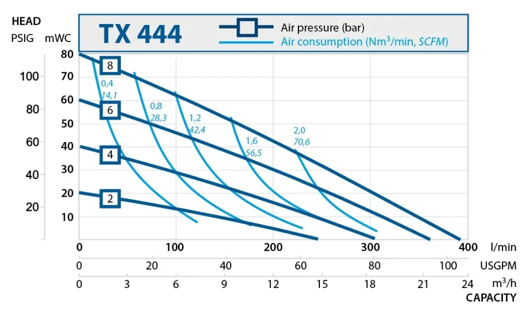 TX444性能曲線