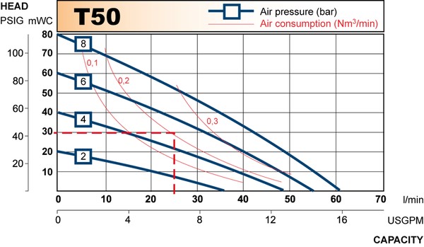 Performance_curve_サンプル