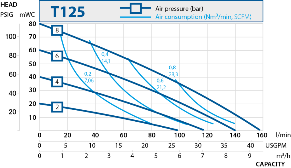 T125-performance-curve-2019