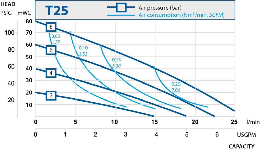 T25-performance-curve-2019