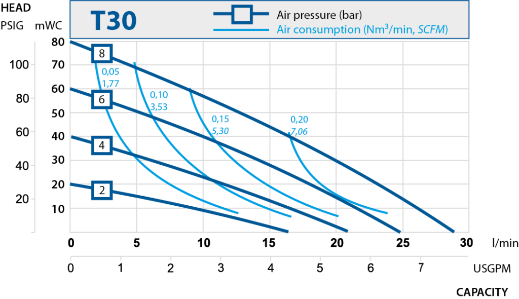 T30-performance-curve-2019