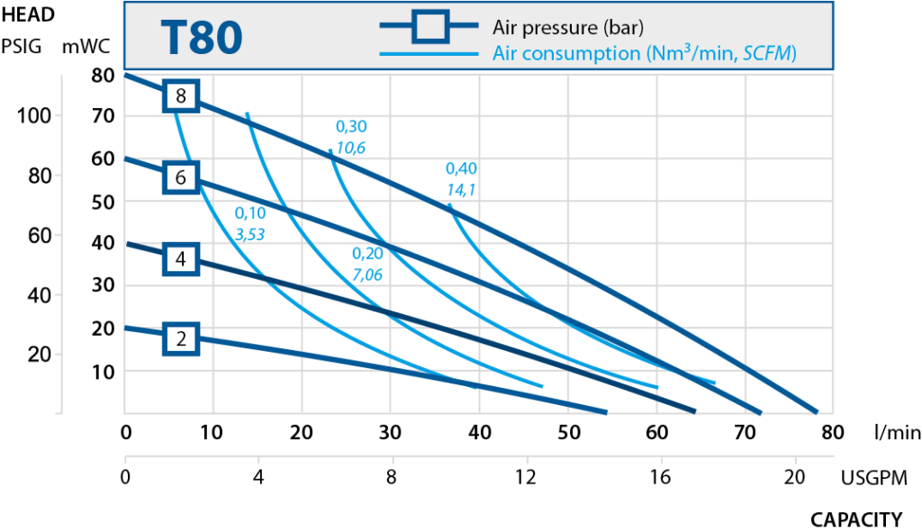 T80-performance-curve-2019