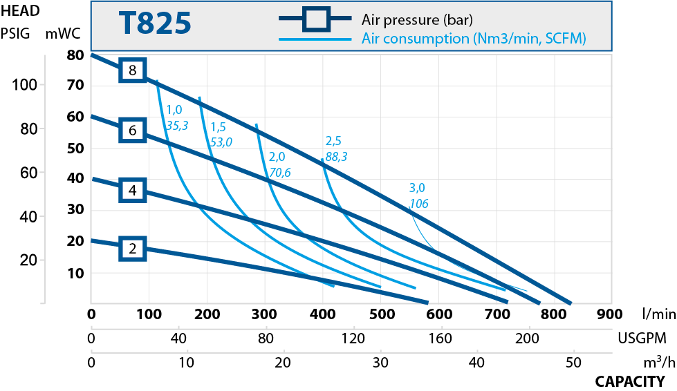 T825-performance-curve-2019