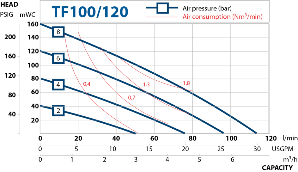 TF120-performance-curve-2015-new