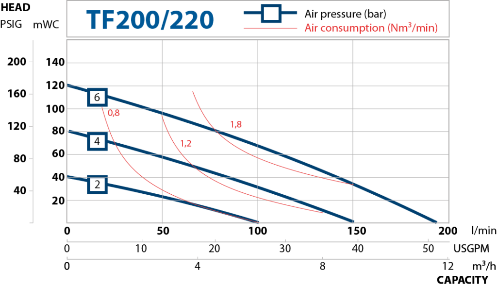 TF220-performance-curve-2015-new