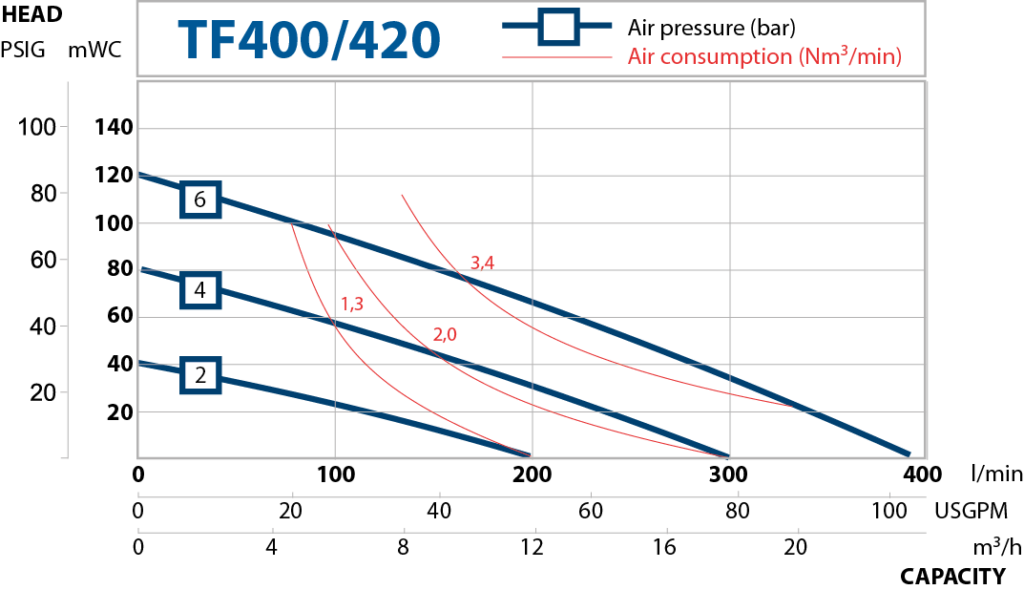 TF420-performance-curve-2015-new
