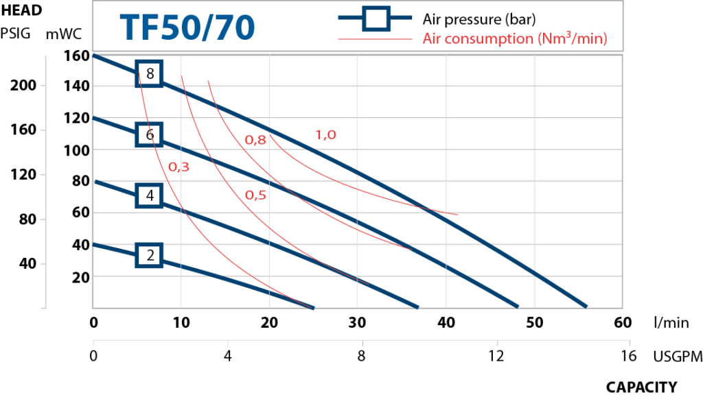 TF70-performance-curve-2015-new