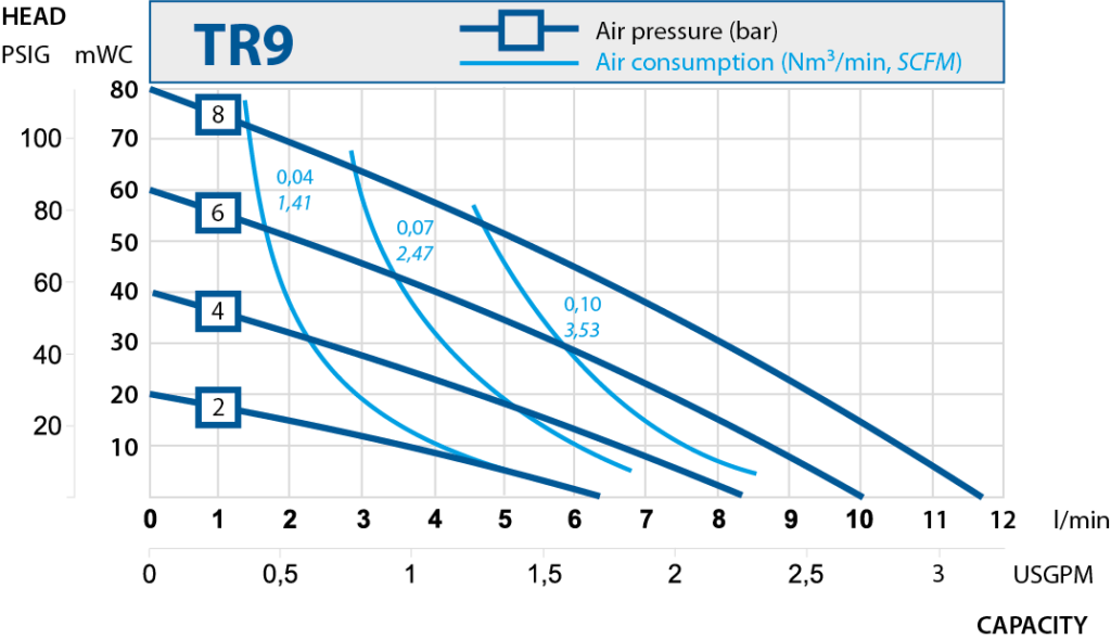 TR9-performance-curve-2019